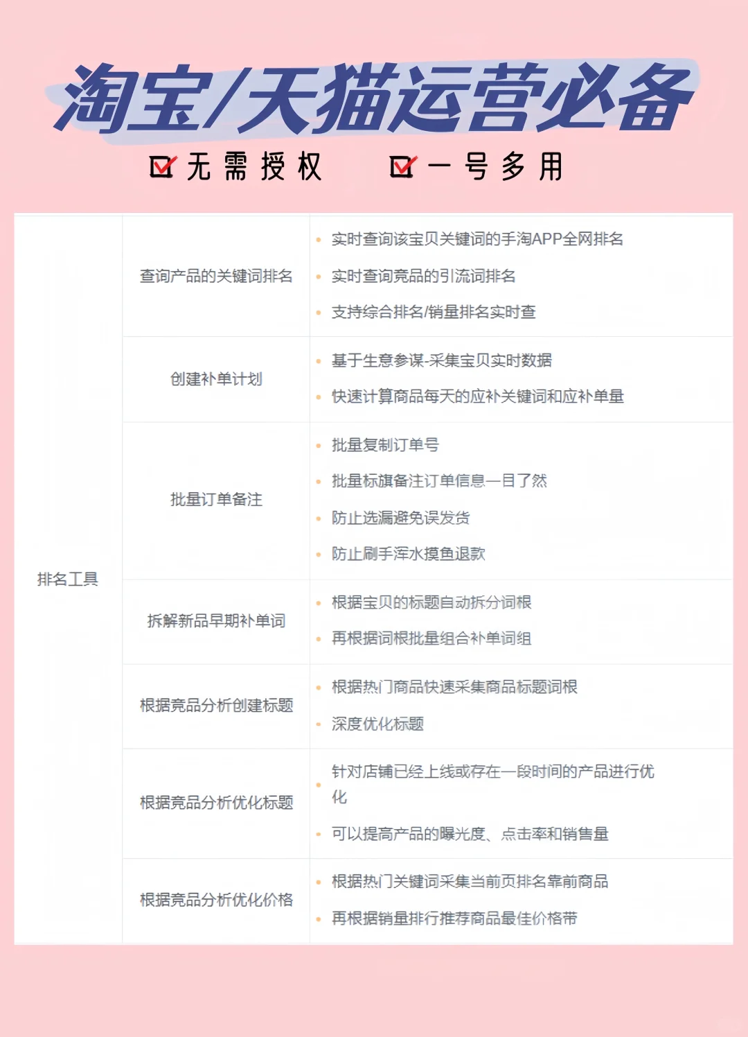 速存！淘宝天猫运营人私藏工具清单