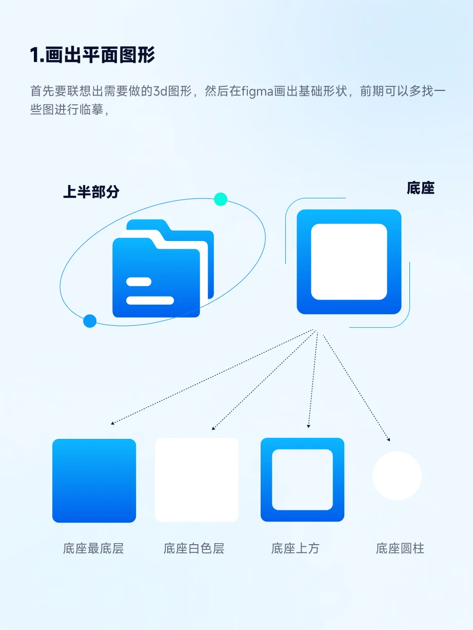 还在苦苦学3d？都给我去用这个一键转3d插件