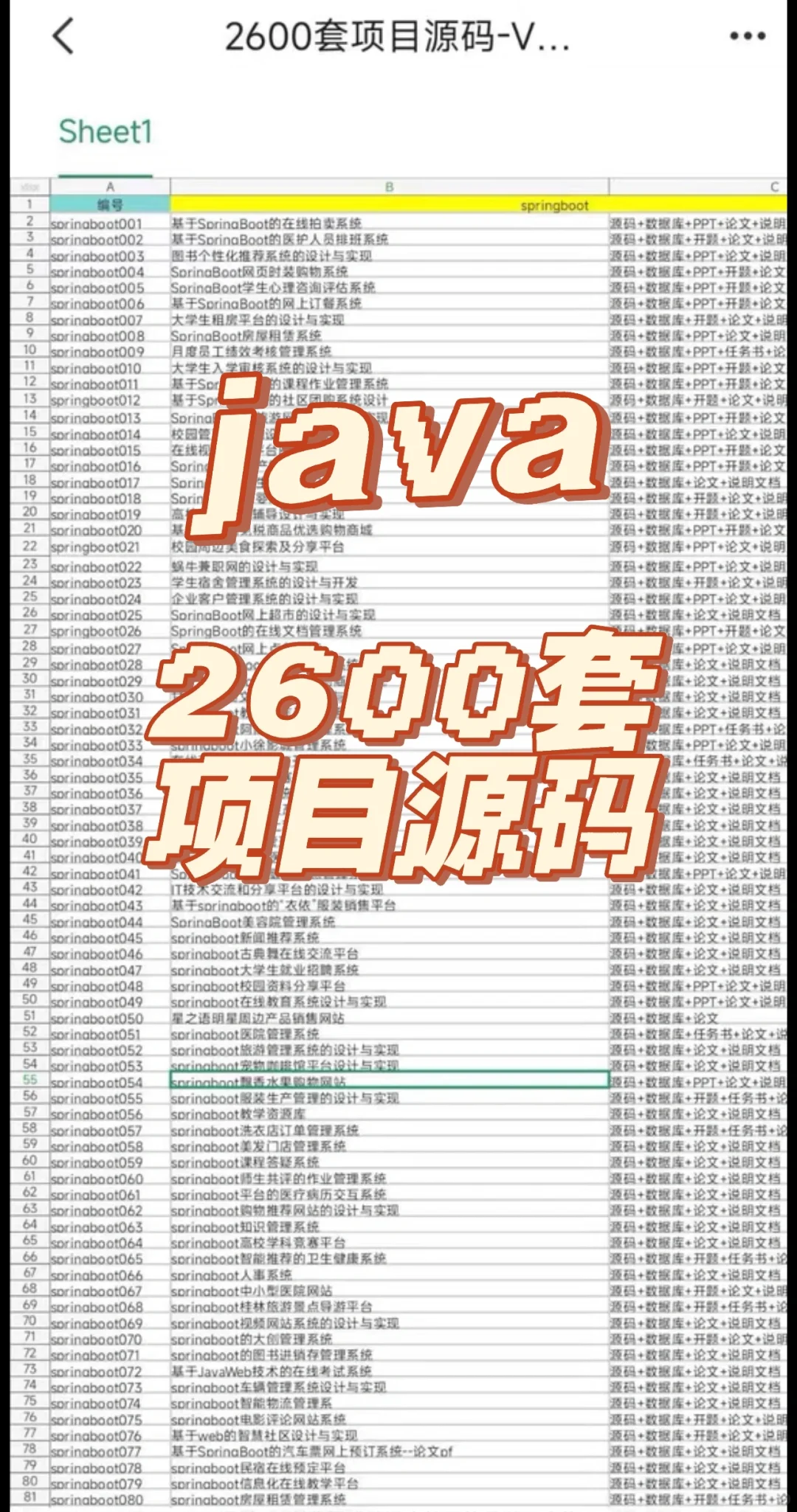 java项目合集、2600套项目源码