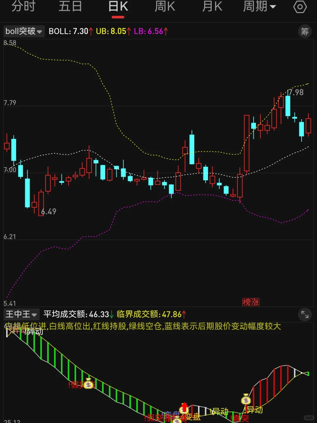 副图 王中王 第1段