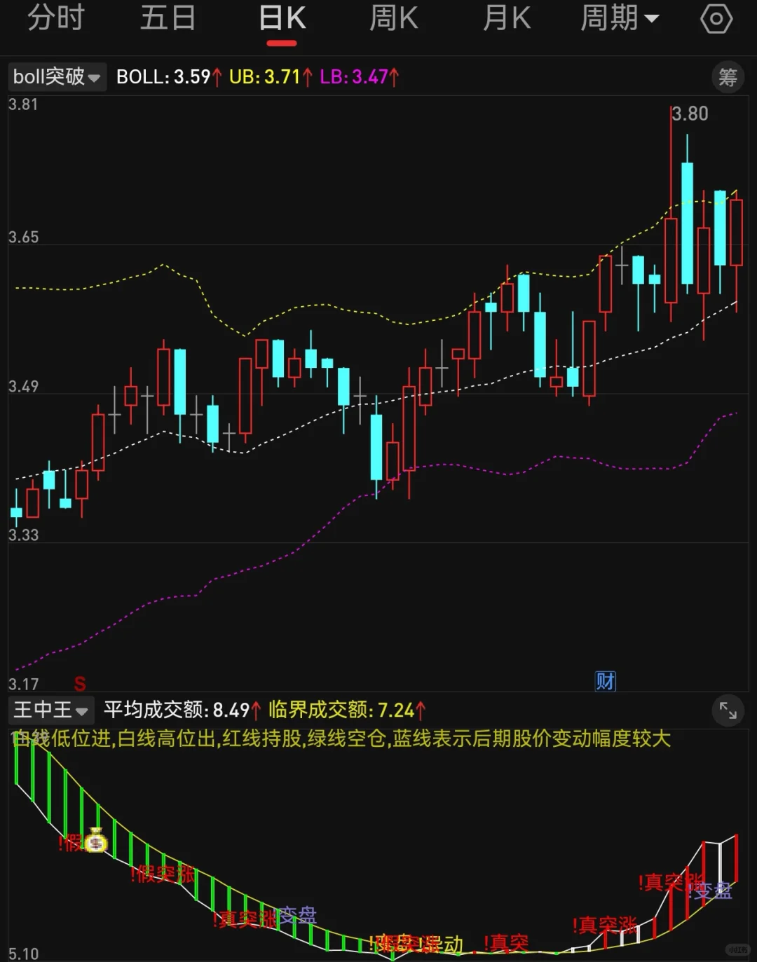 副图 王中王 第1段