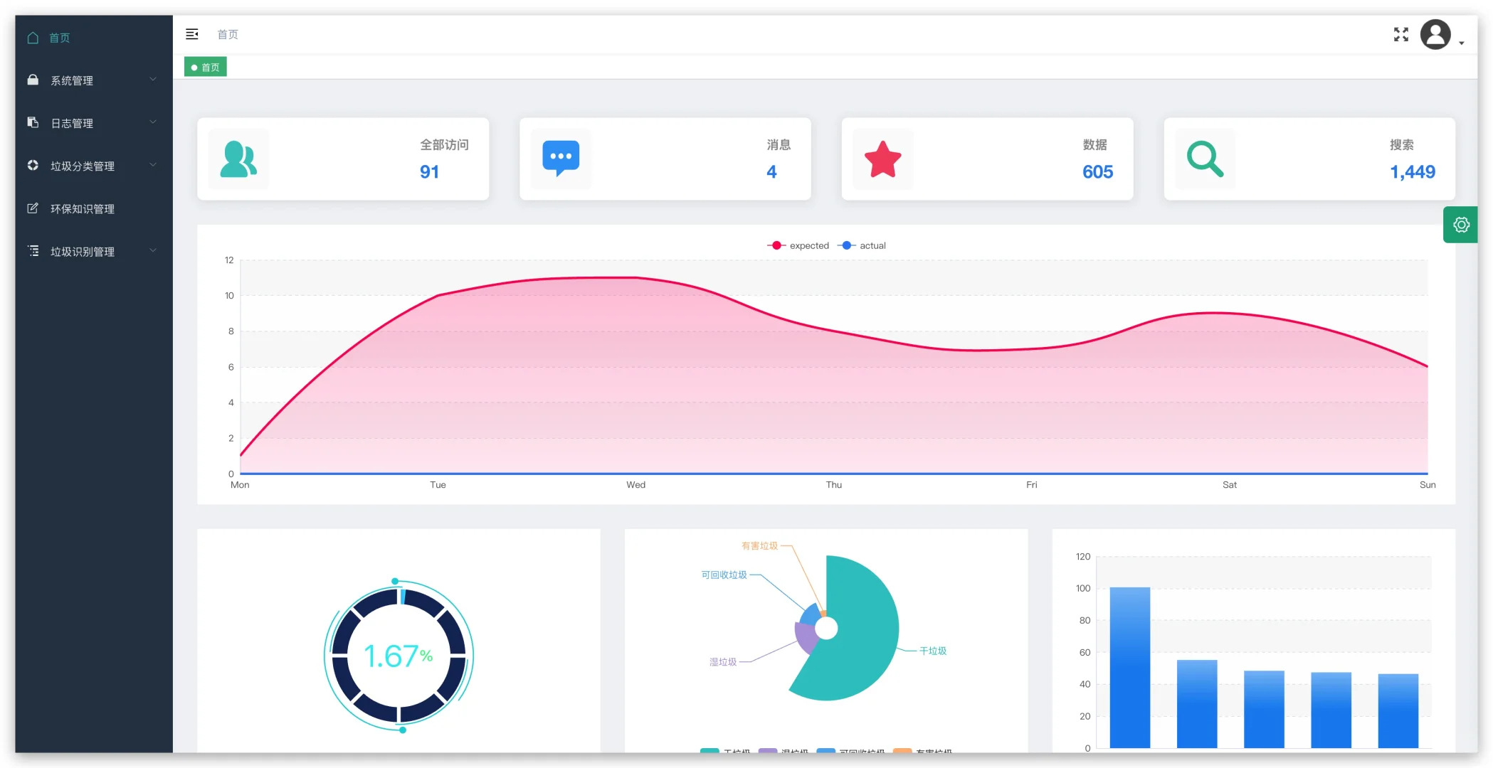 超全垃圾分类小程序🔥含后台管理