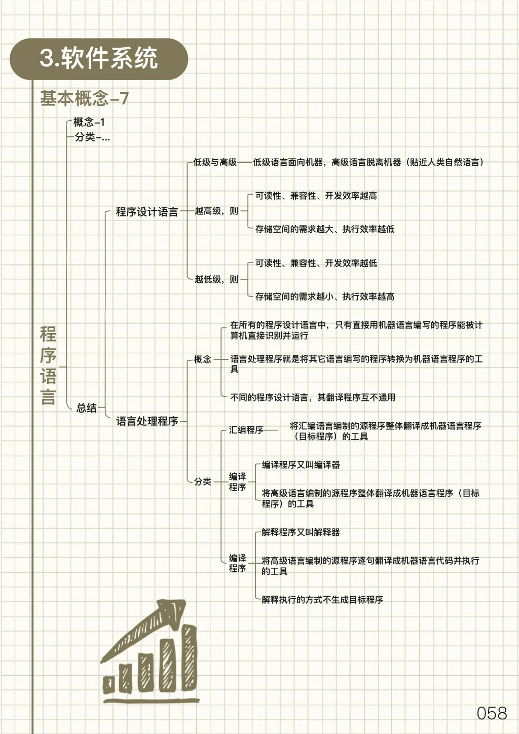 1⃣️0⃣️| 2024专升本计算机思维导图🔥