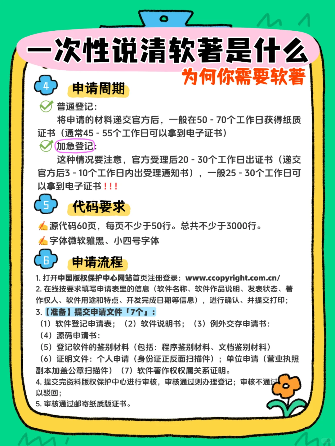 和你有关：一分钟软著全知道！