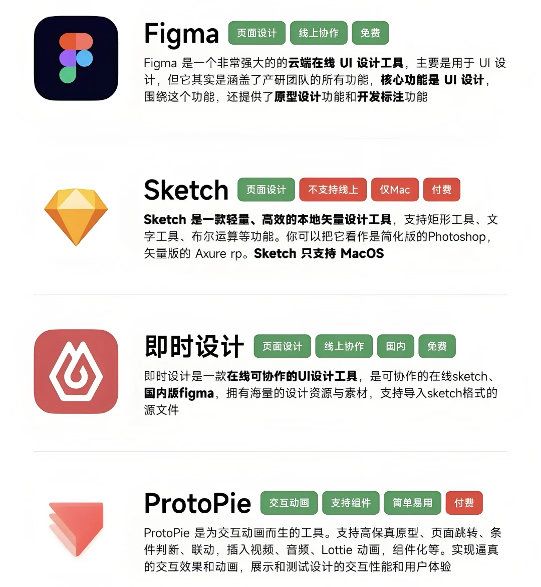 🔥新手 UI 设计师必码！大厂都在用的 UI 设