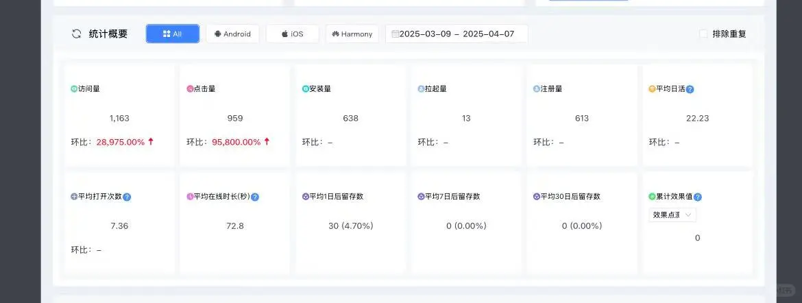 小程序，app拉新，纯真人量