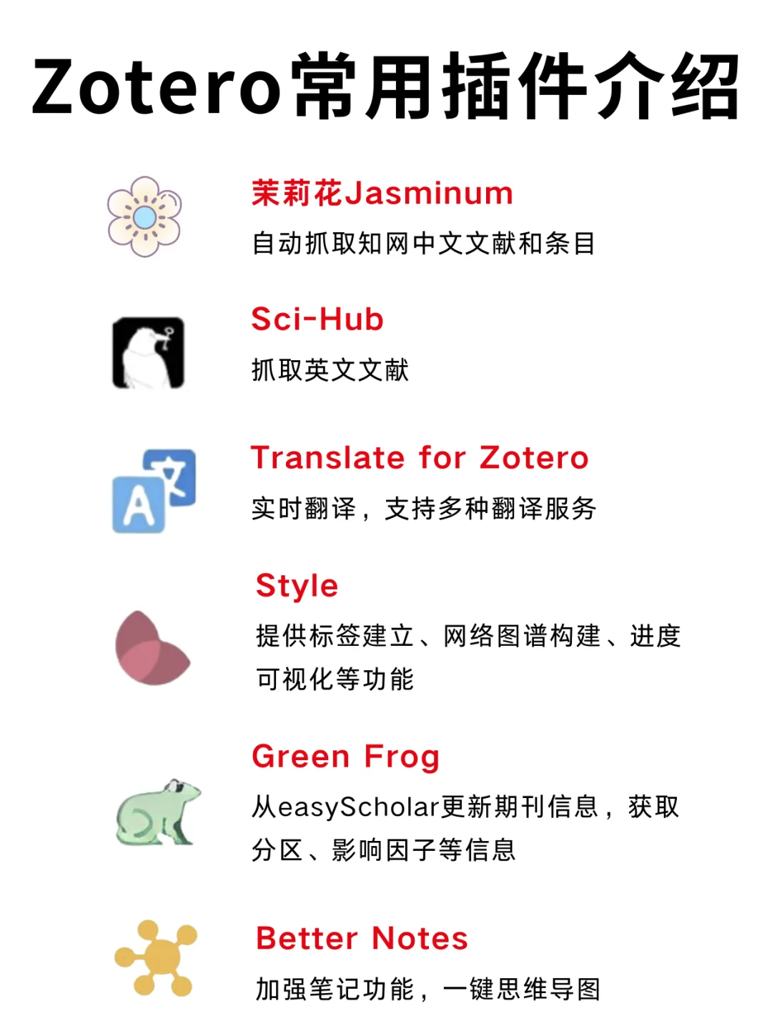 Zotero常用插件推荐，手把手教你如何安装!