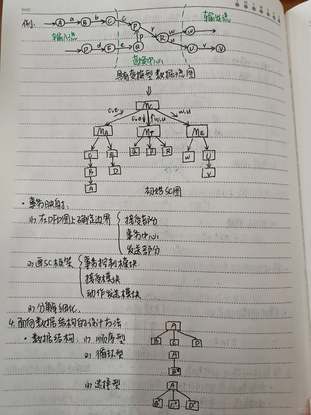 软件工程笔记（1~5章）