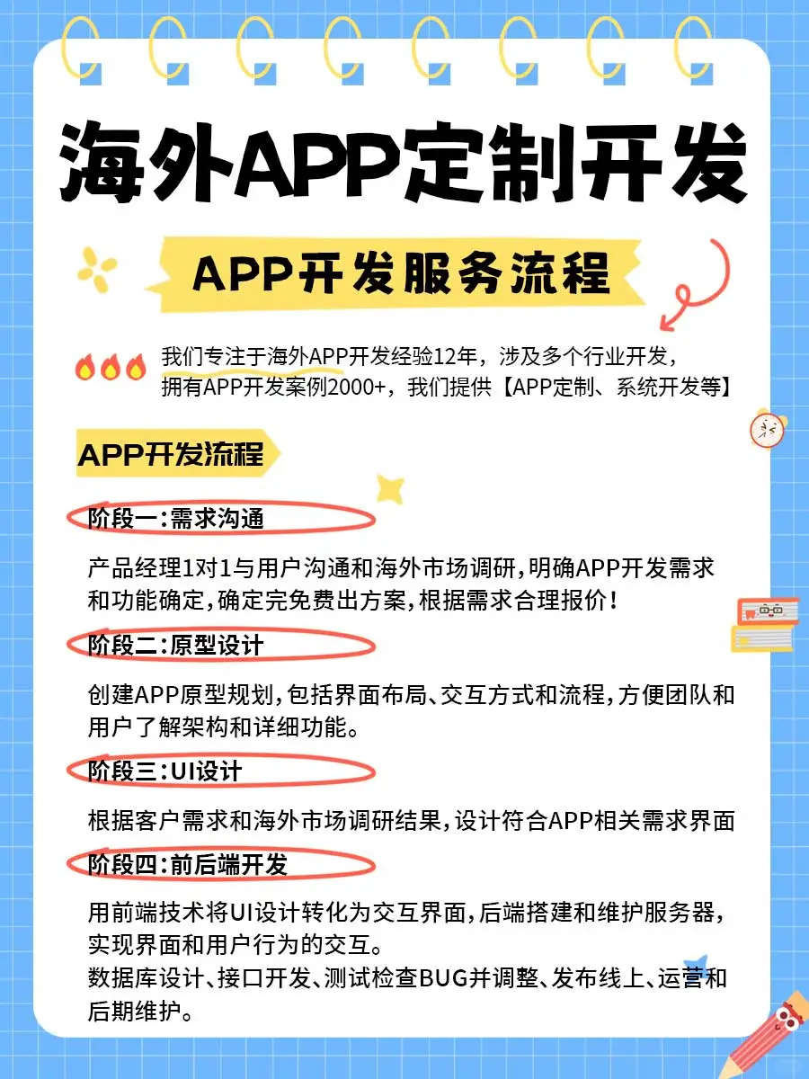 定制开发一款APP需要多少钱?周期要多久?