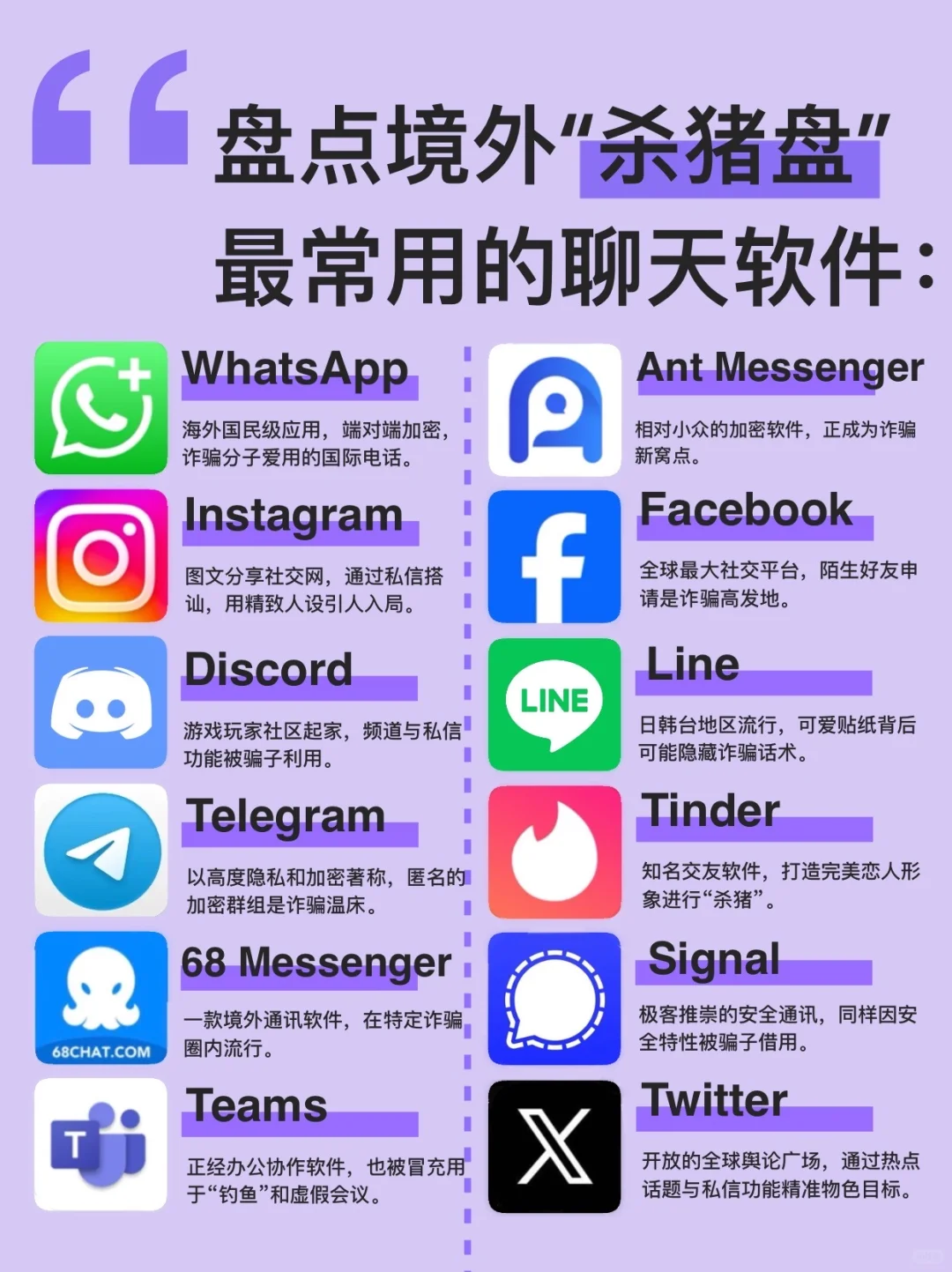 盘点“境外杀猪盘”最喜欢用的聊天软件APP～