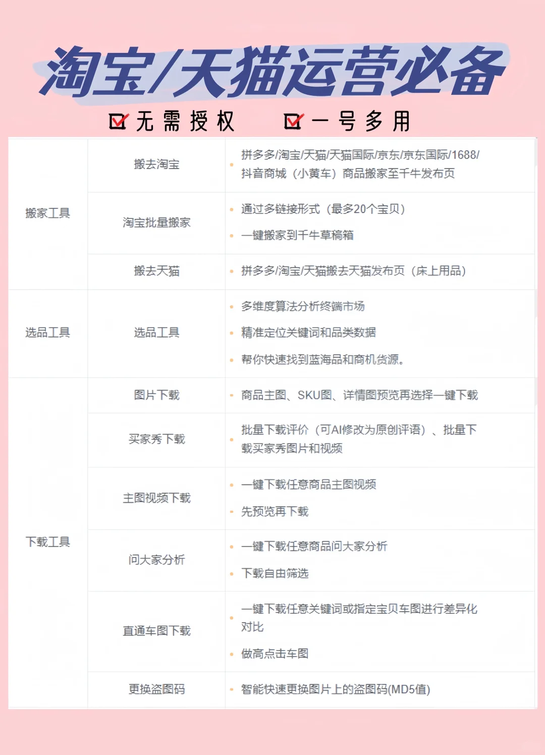 速存！淘宝天猫运营人私藏工具清单