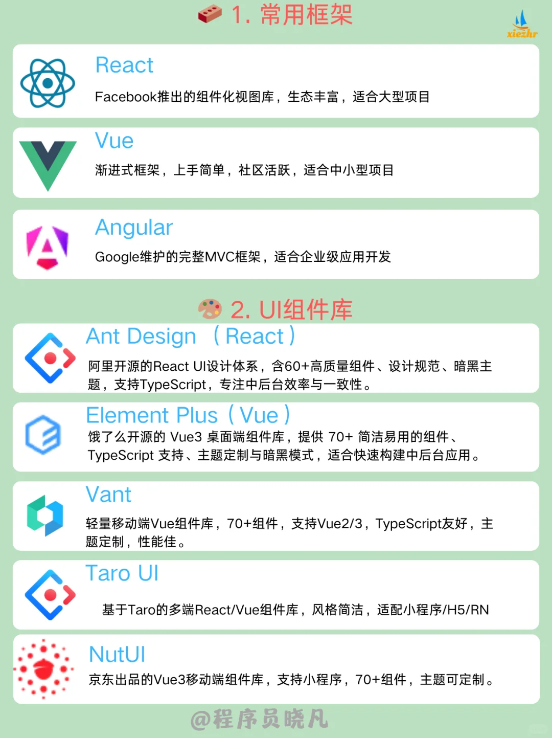 前端开发常用工具库