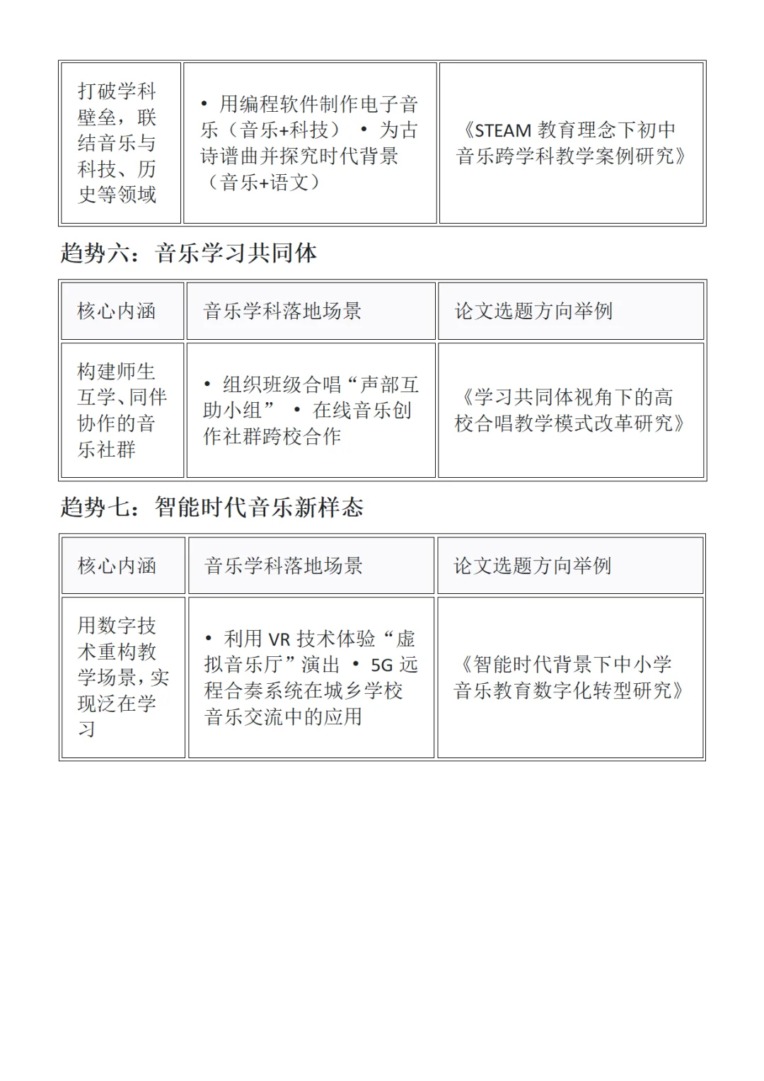 写音乐教学论文需把握的7大前沿教育趋势！