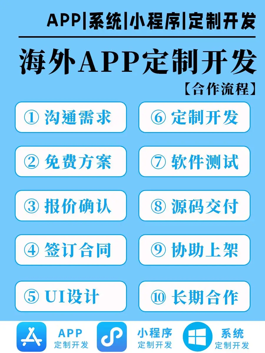 定制开发一款APP需要多少钱?周期要多久?