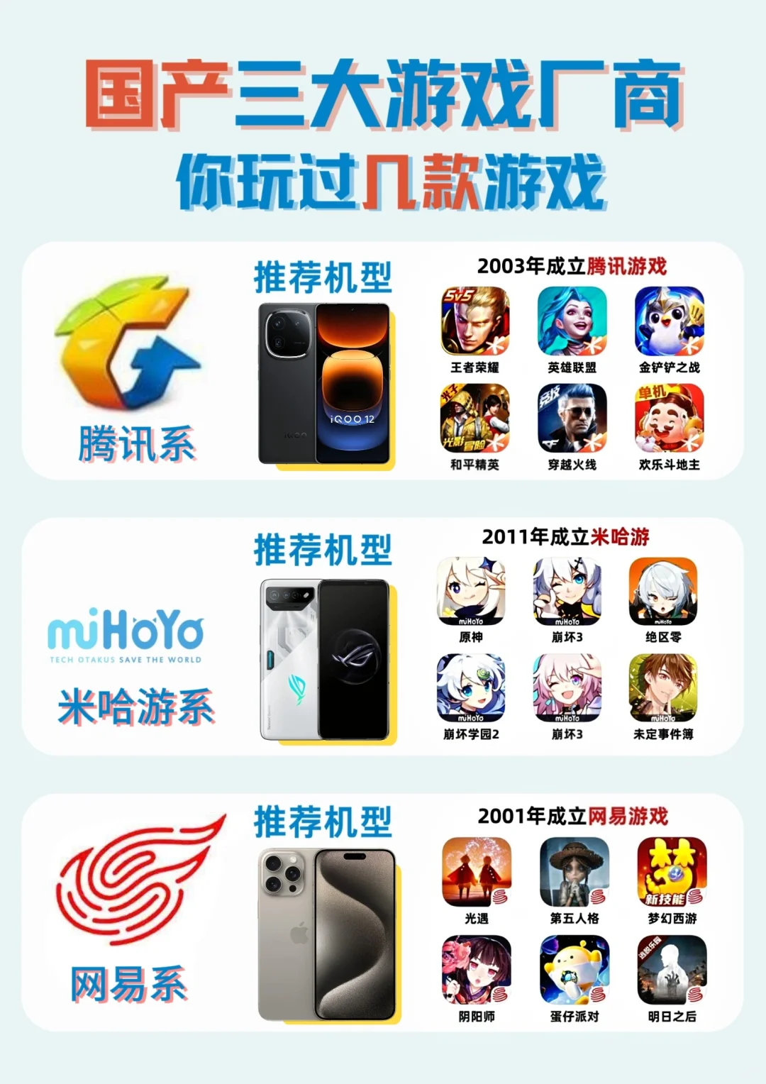 国产三大游戏厂商，你玩过几款？