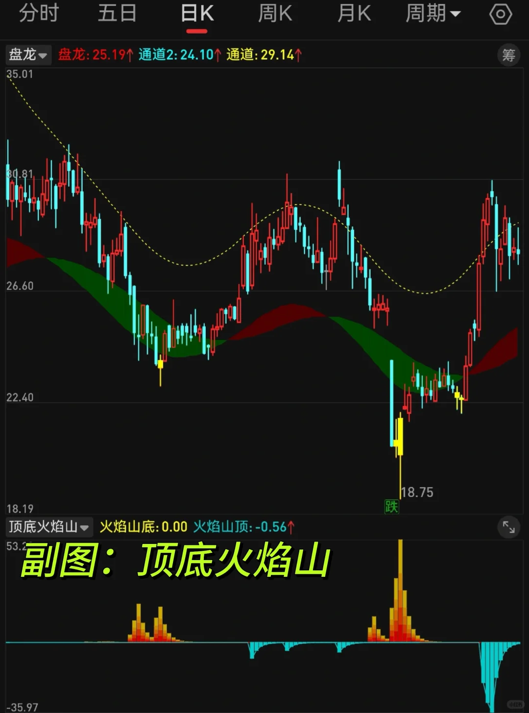 副图 顶底火焰山