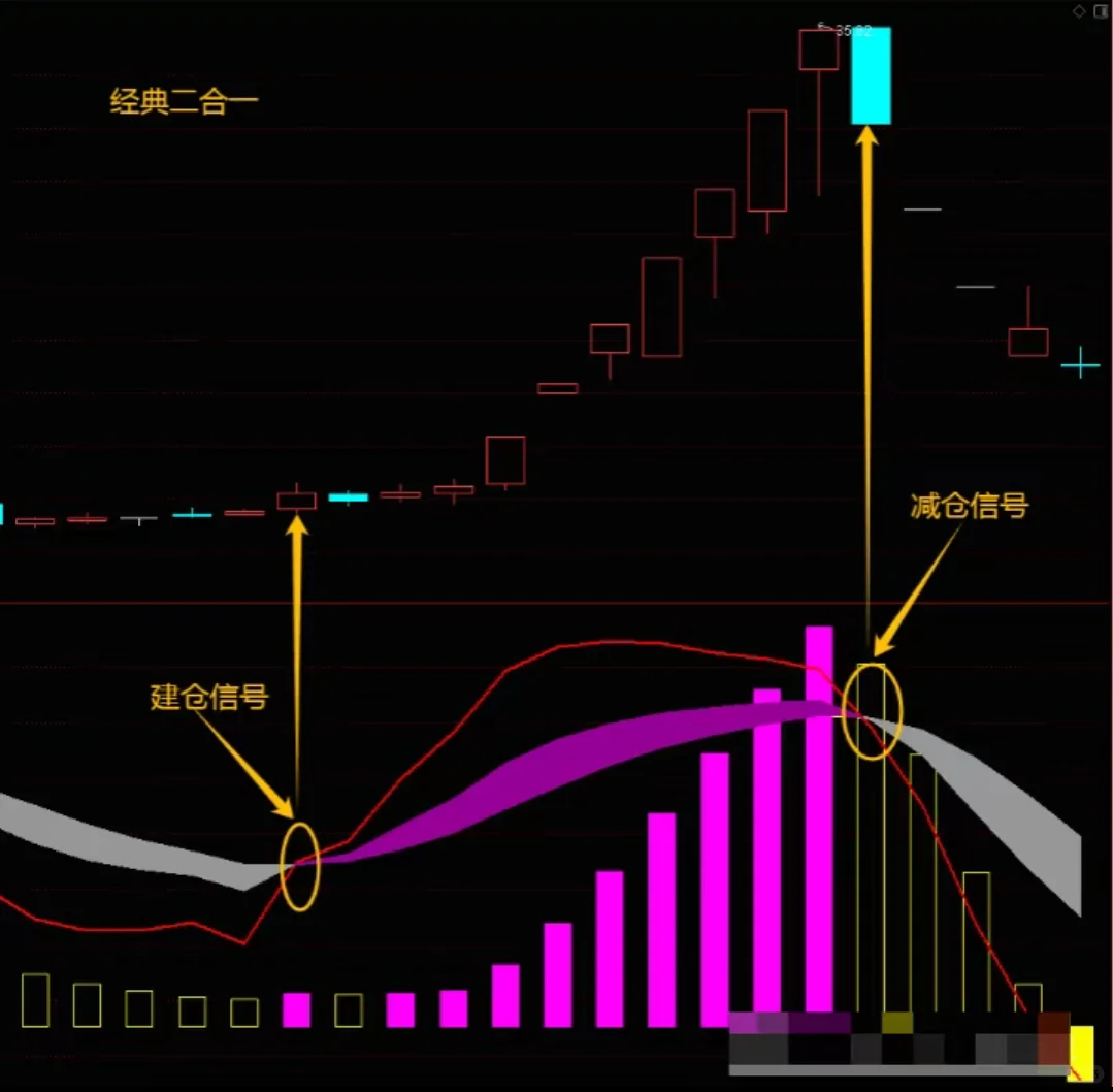 大佬推荐通达信KDJ+ MACD【经典二合一】指