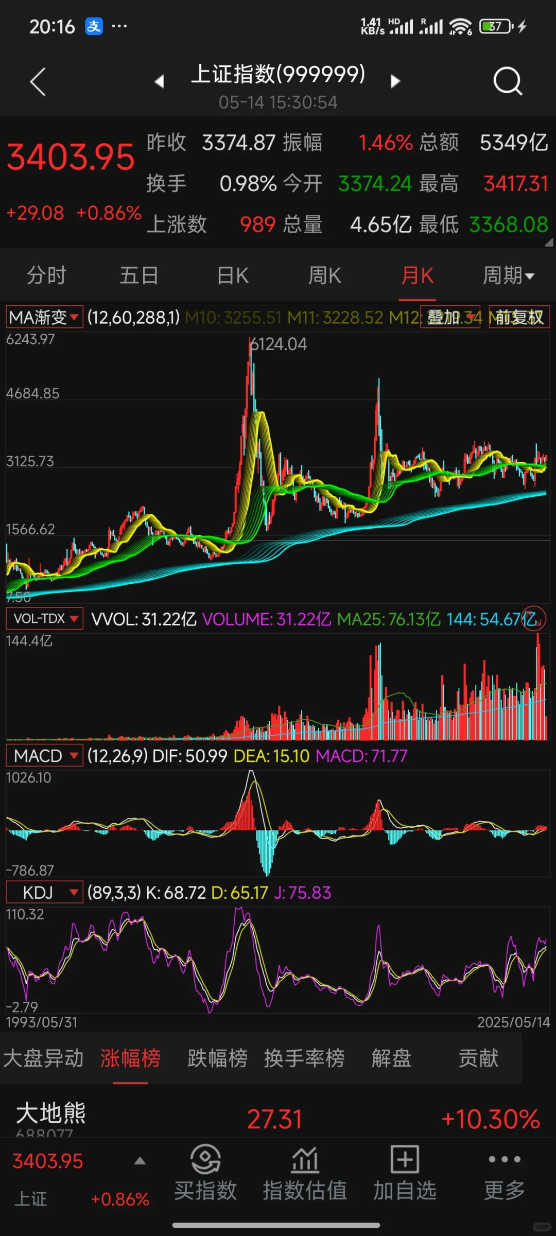 原创:直观立体、炫舞艺术的通达信均线指标