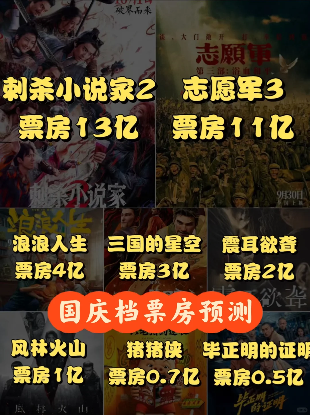 【国庆观影计划】已看完6个，来说说怎么样！