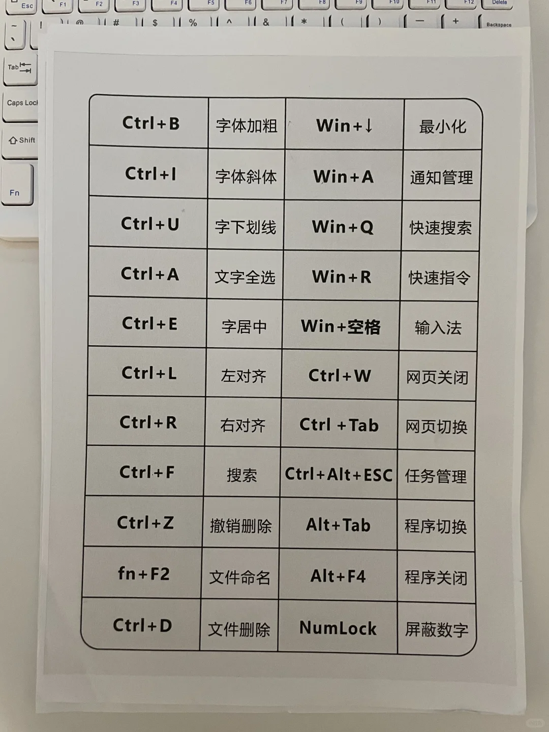 别盲目办公了，这些快捷键看一眼就记住了！