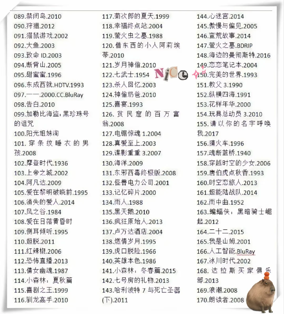 分享豆瓣top250电影丨此生必看🎬