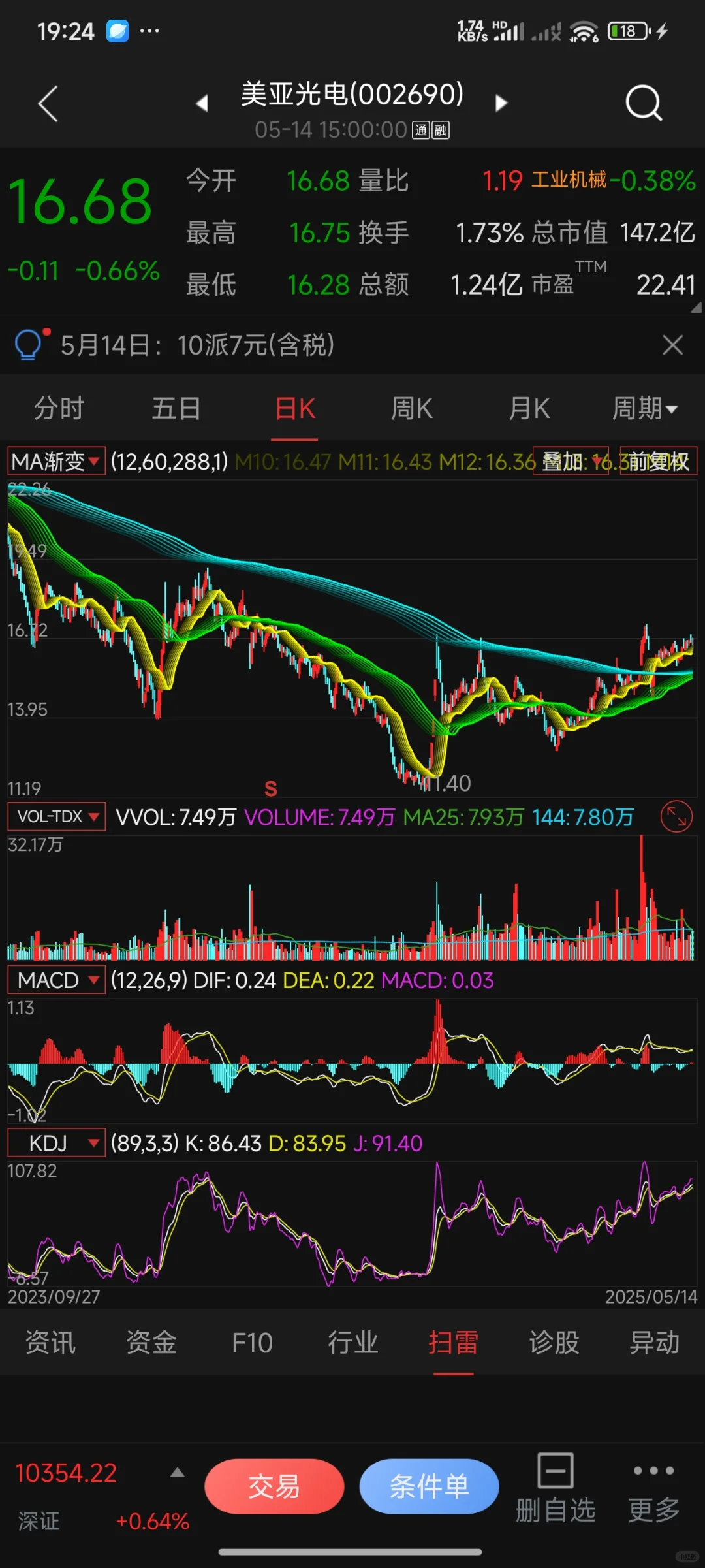 原创:直观立体、炫舞艺术的通达信均线指标