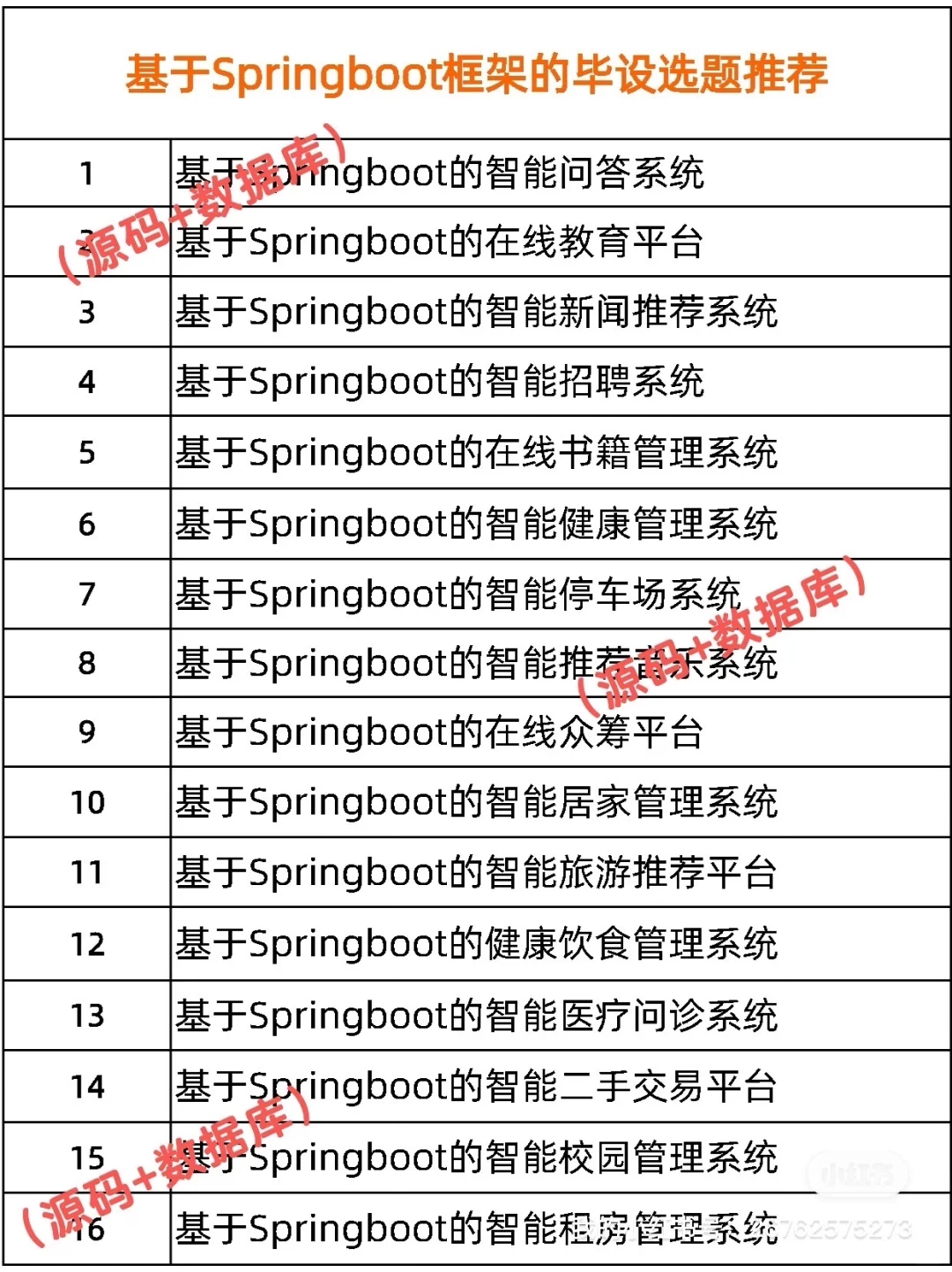 2026最新SpringBoot毕设项目，简单易上手😀