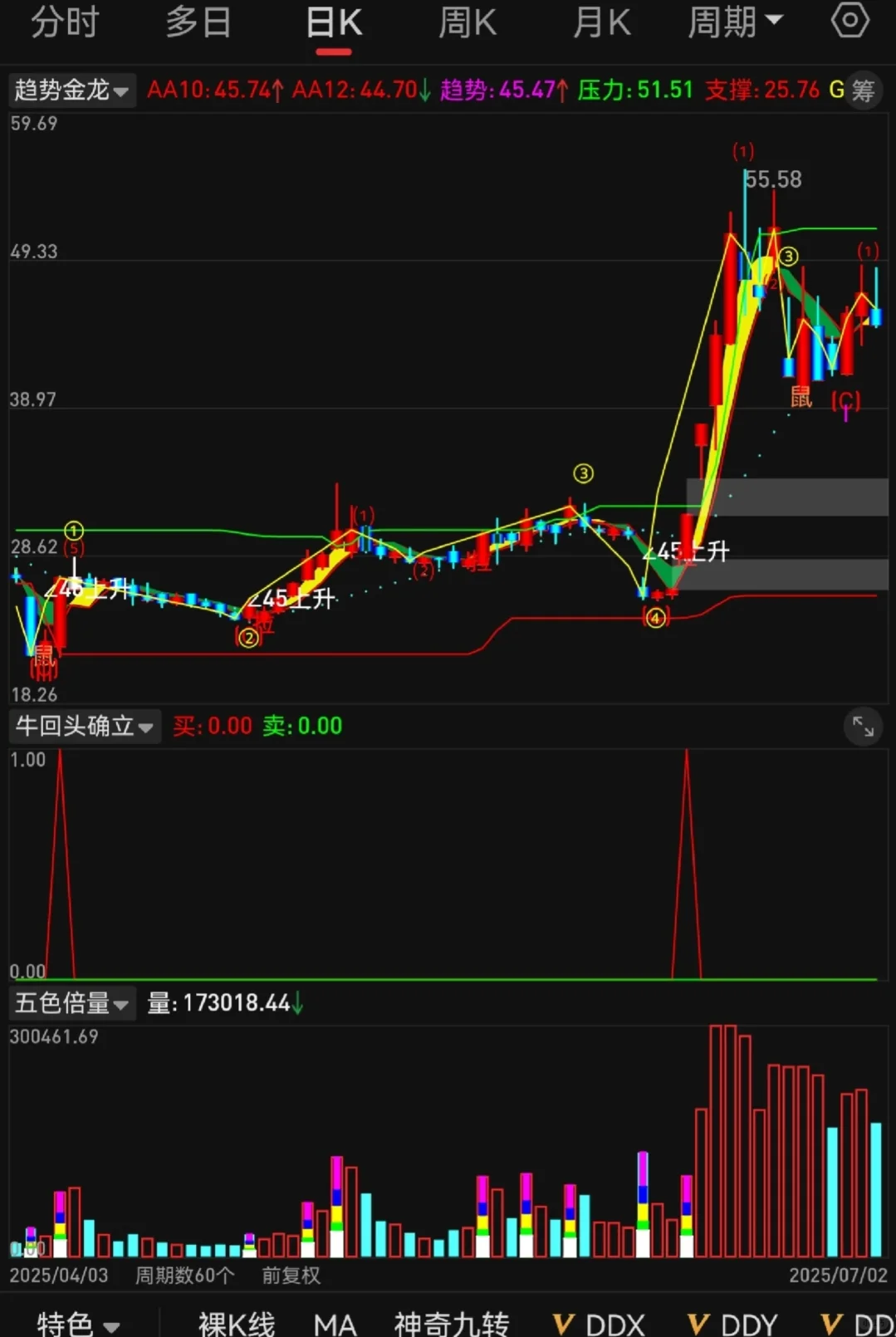 财经干货：入市高胜率源码公式已反复验证