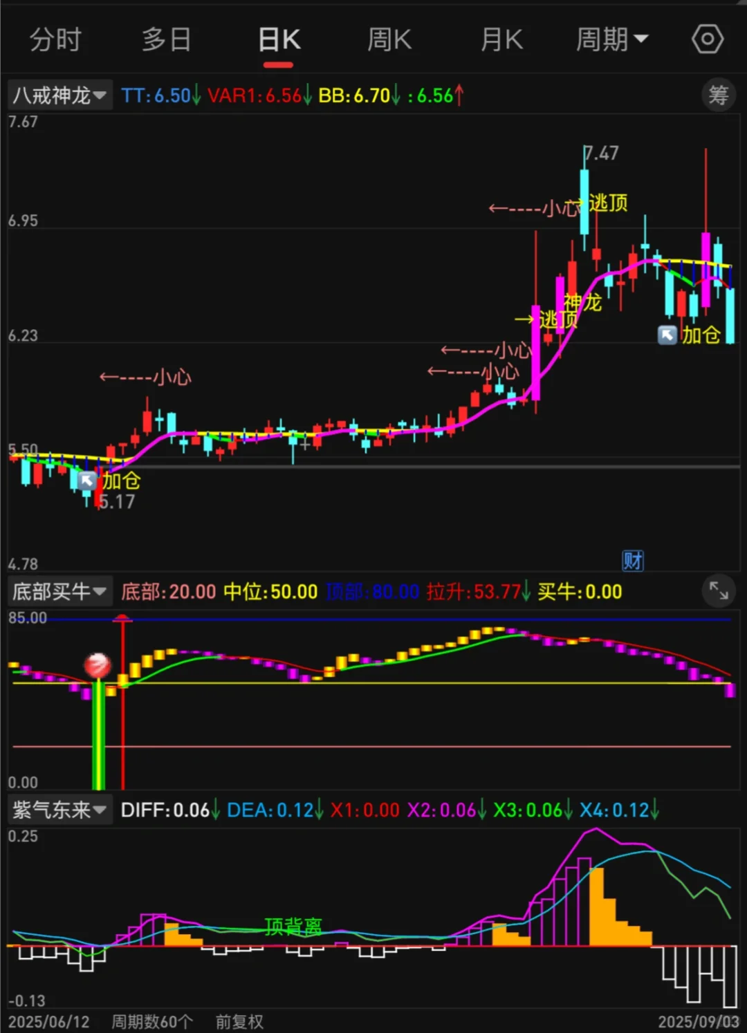 通达信珍藏高胜率公式，开辟了新思路☘️