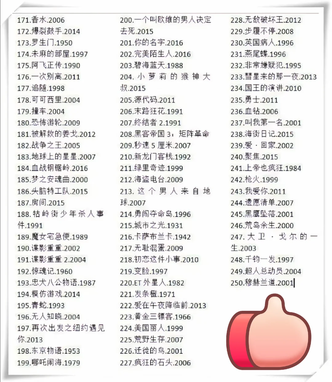 分享豆瓣top250电影丨此生必看🎬