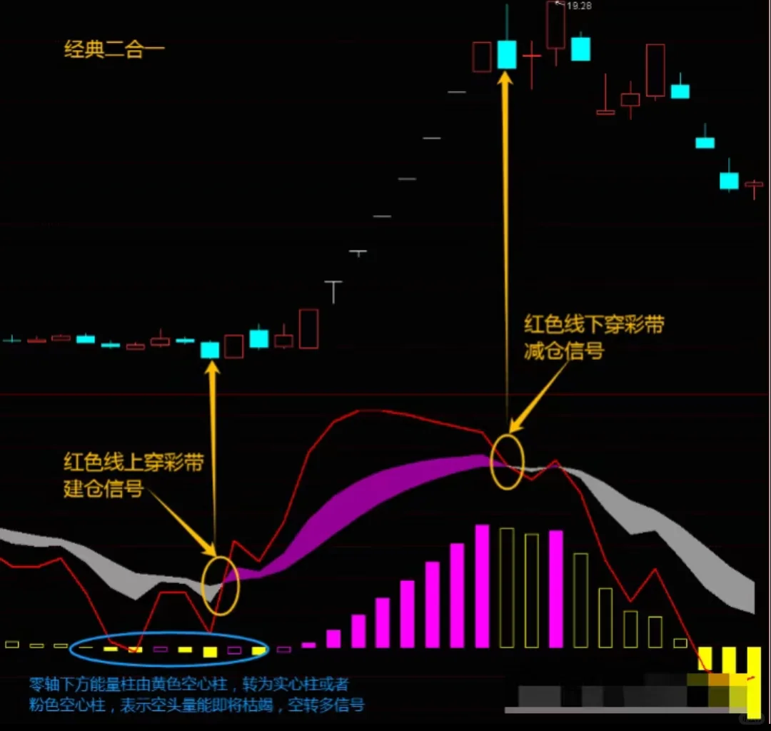 大佬推荐通达信KDJ+ MACD【经典二合一】指