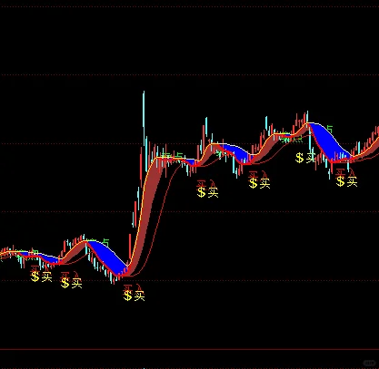 同花顺珍藏版高胜率源码分享！