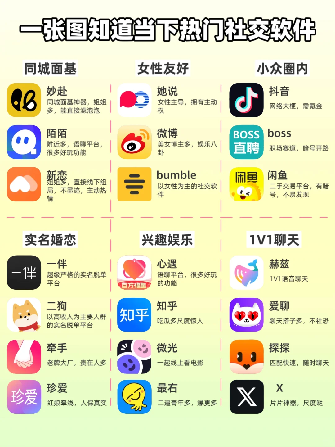 一张图看懂热门软件