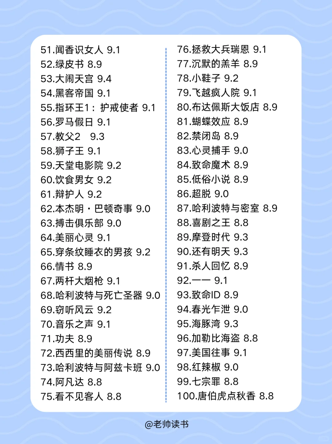 又闹影荒？不如看一看这些中外百佳影片