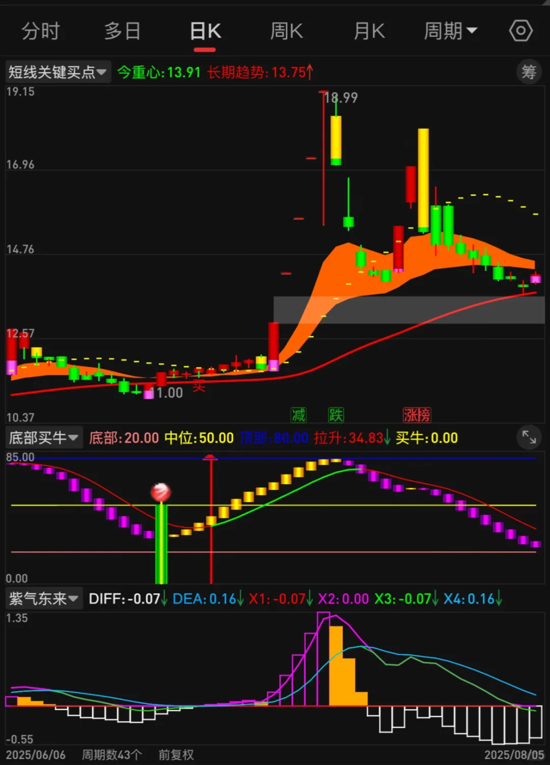 通达信【短线关键买点】高胜率源码剪辑测试