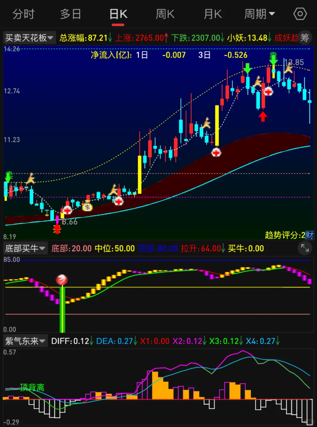 A神自用珍藏版公式，开辟了新思路👍