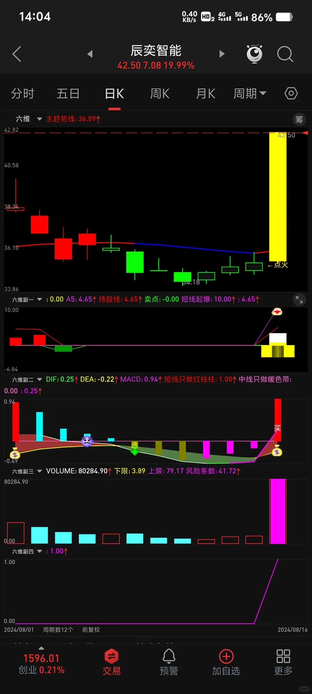 友情分享！指标公式