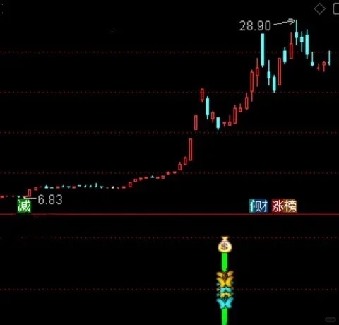 限时分享一个舅舅花米来的指标公式