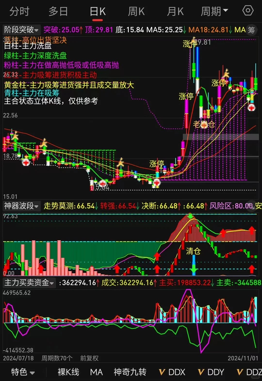 珍藏通版通某信高胜率公式大公开