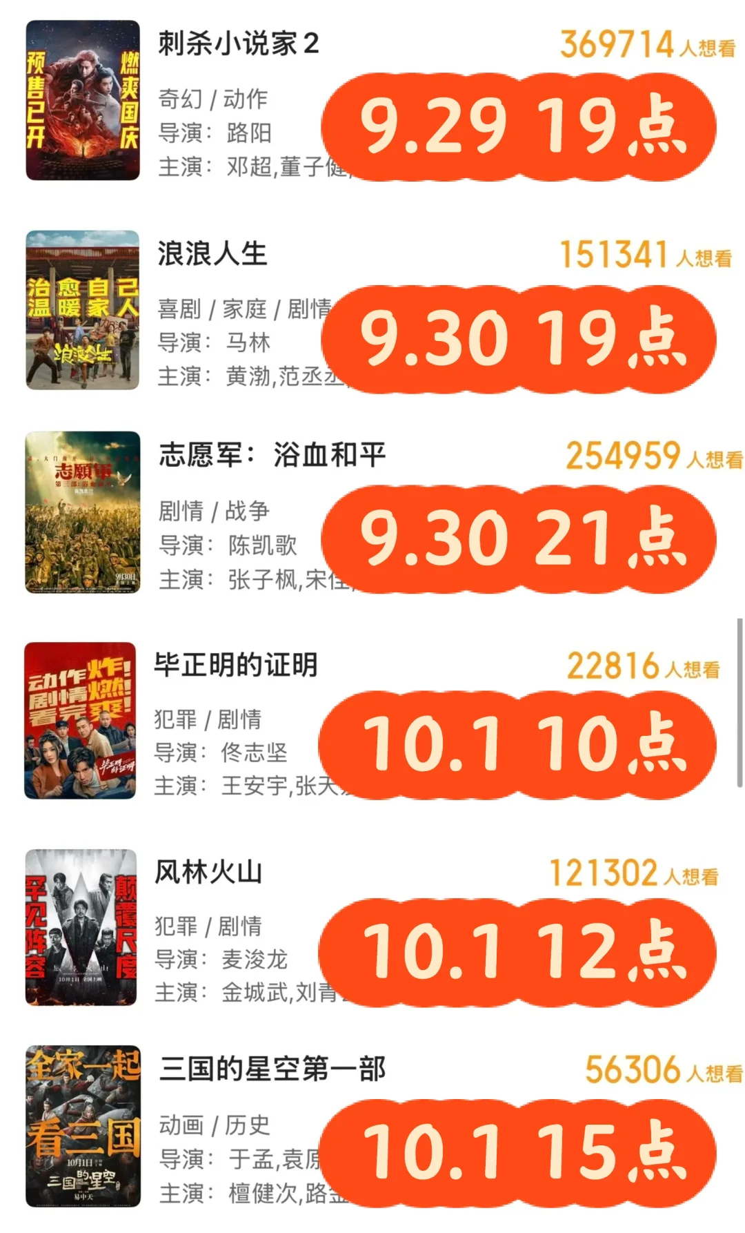 【国庆观影计划】已看完6个，来说说怎么样！