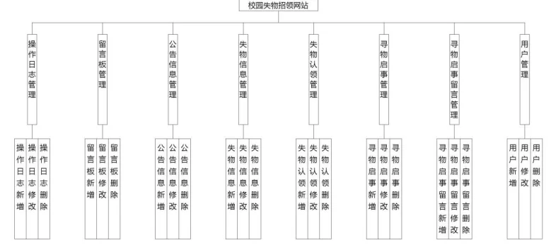 基于springboot的校园失物招领系统