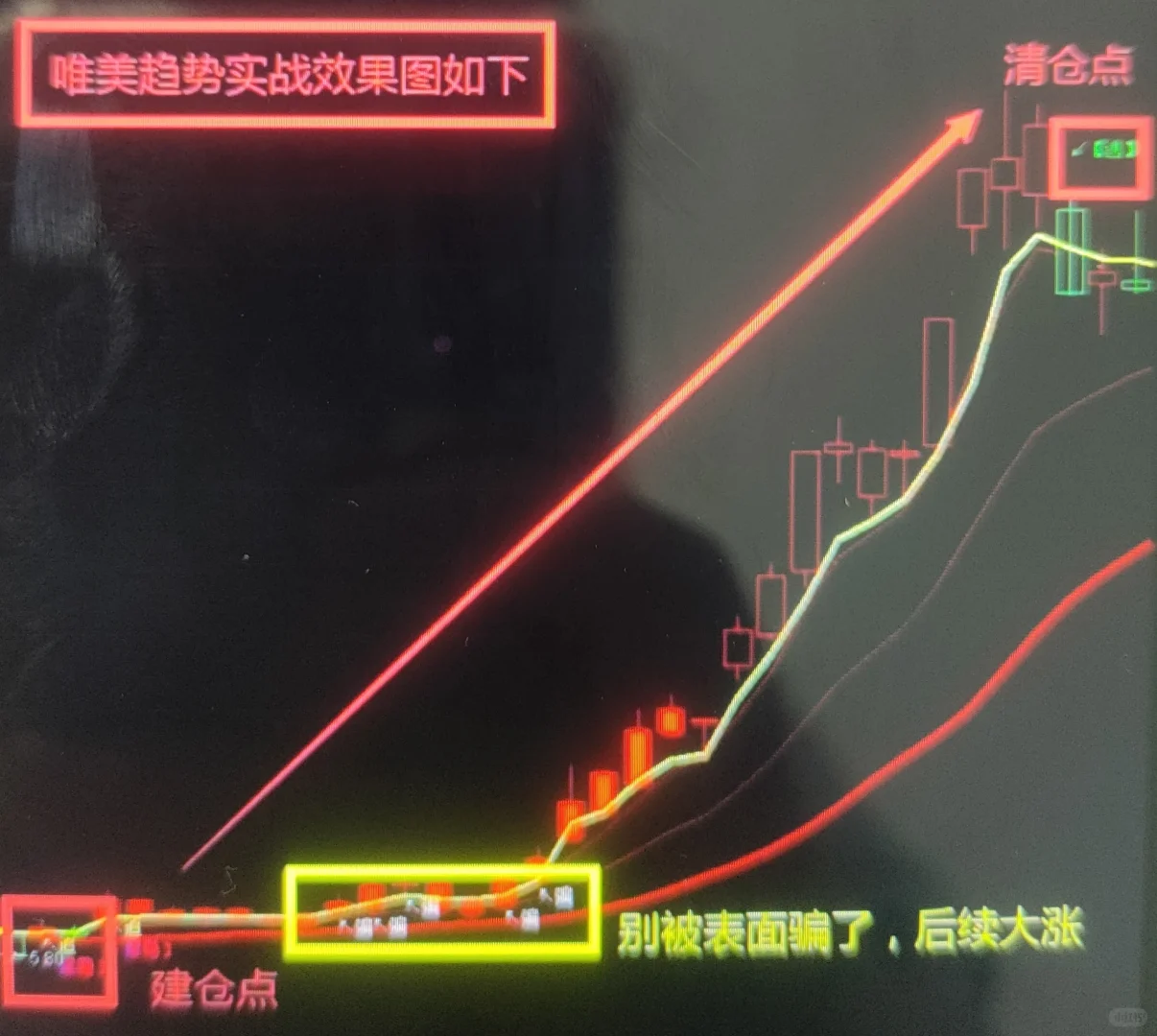 分享一个自用很久的唯美指标，无延迟