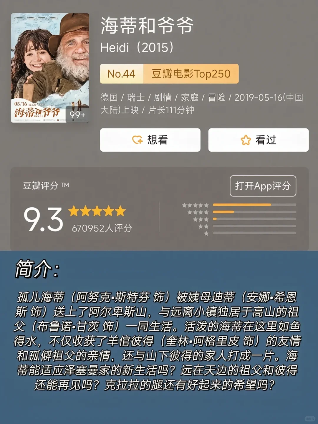 i人必看❗❗❗12部治愈系电影，治愈焦虑❗❗❗