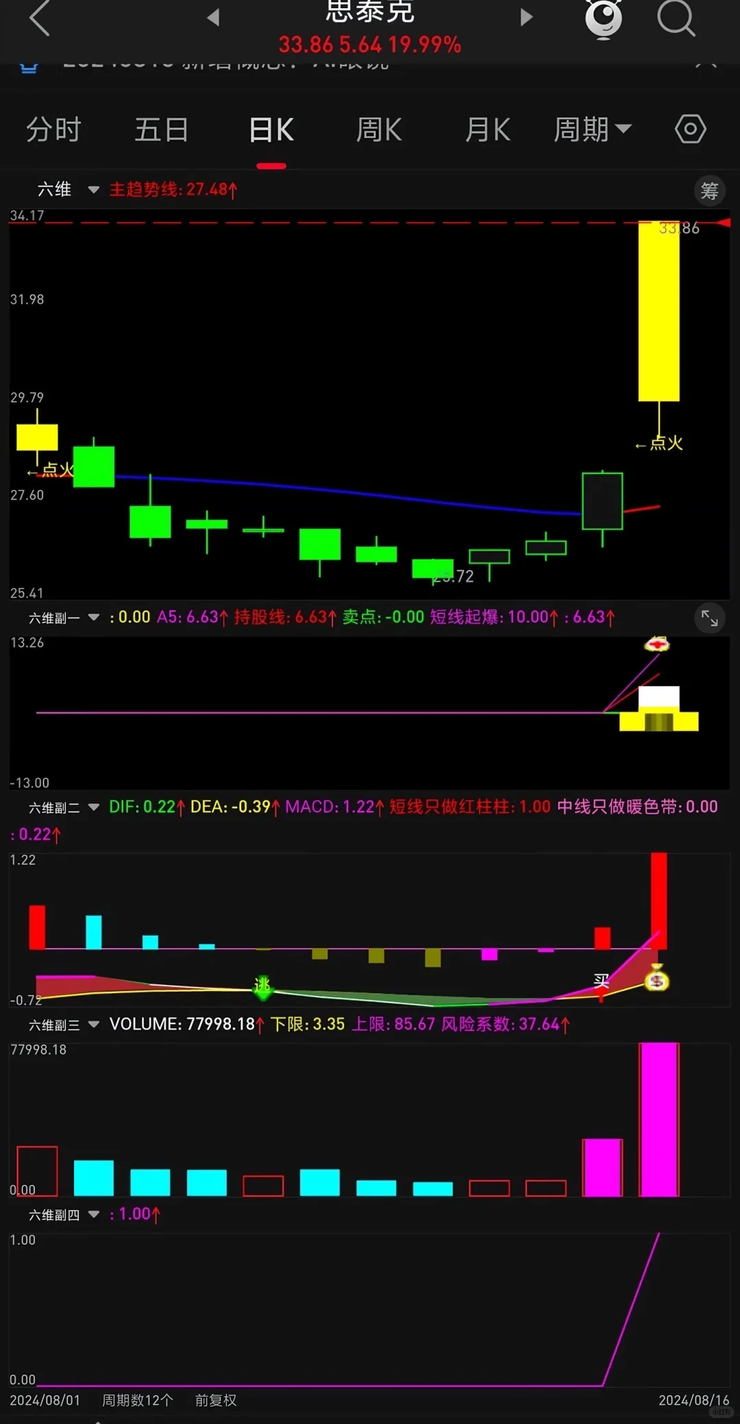 友情分享！指标公式