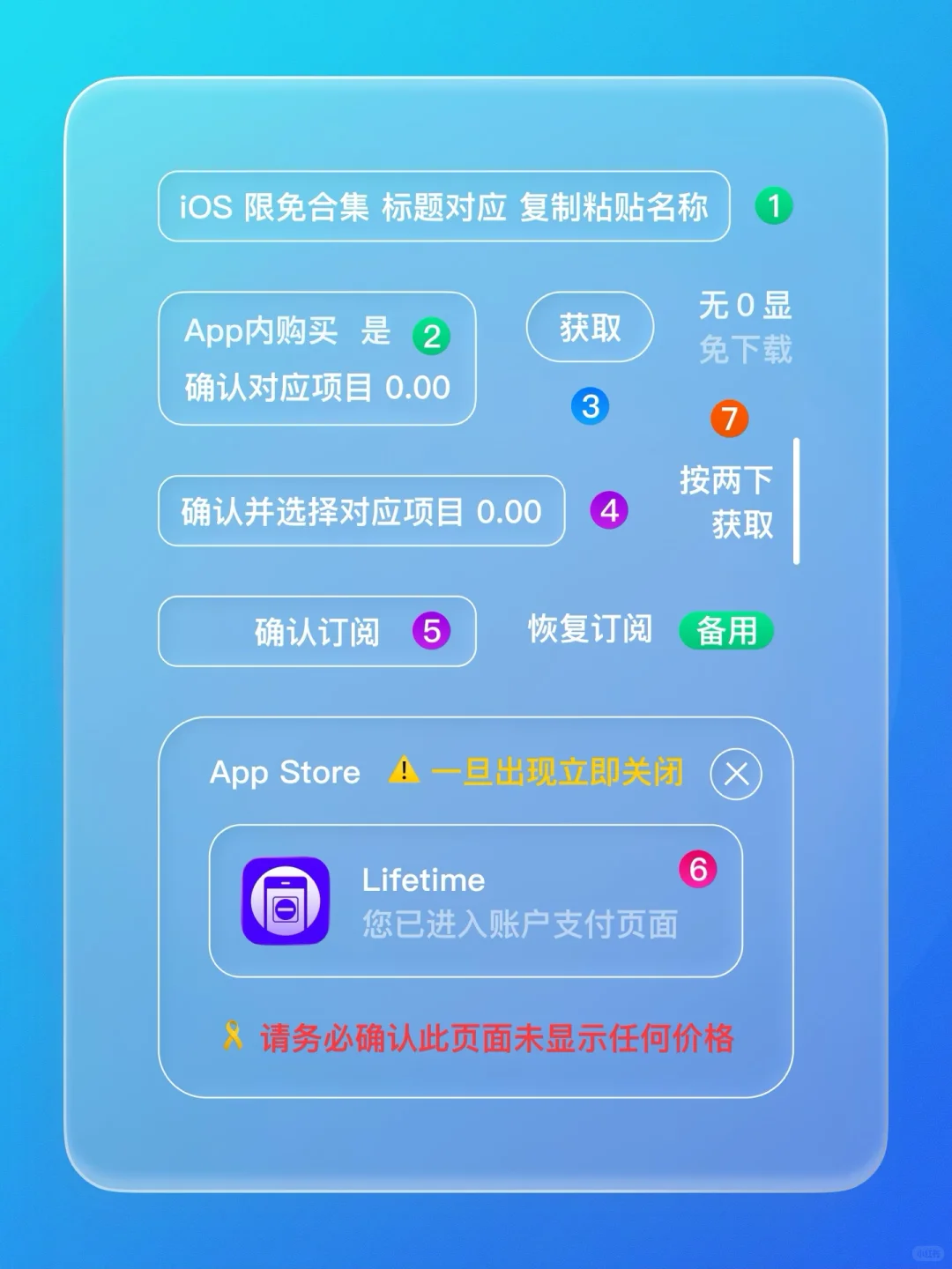 iOS 限免 - 戒除手机成瘾