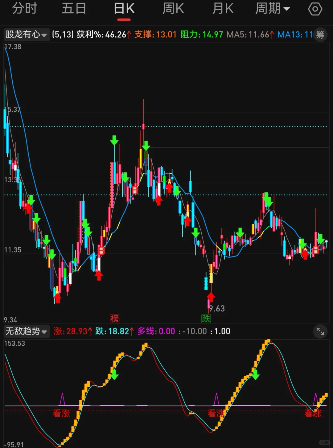 主图 股龙有心 第1段