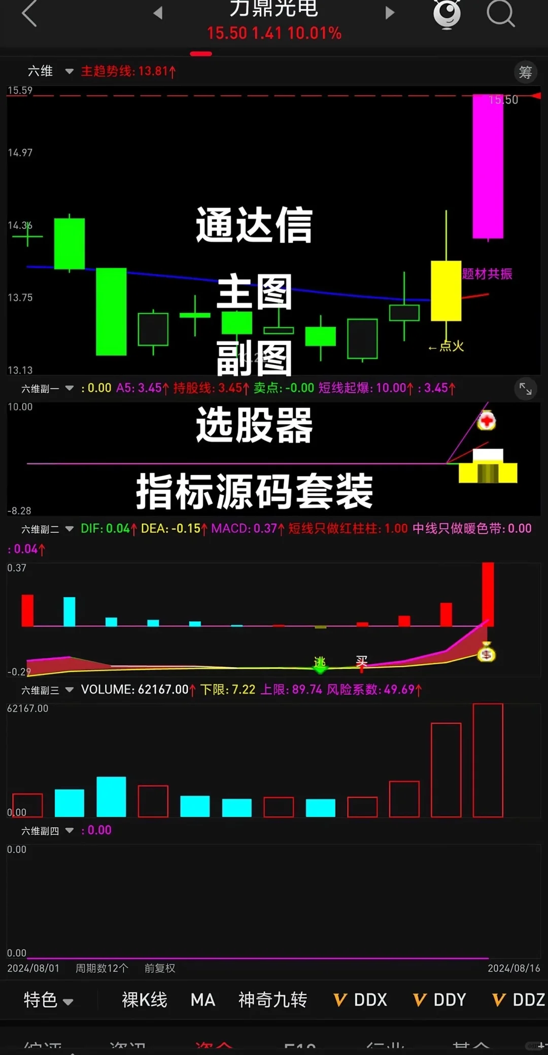 友情分享！指标公式