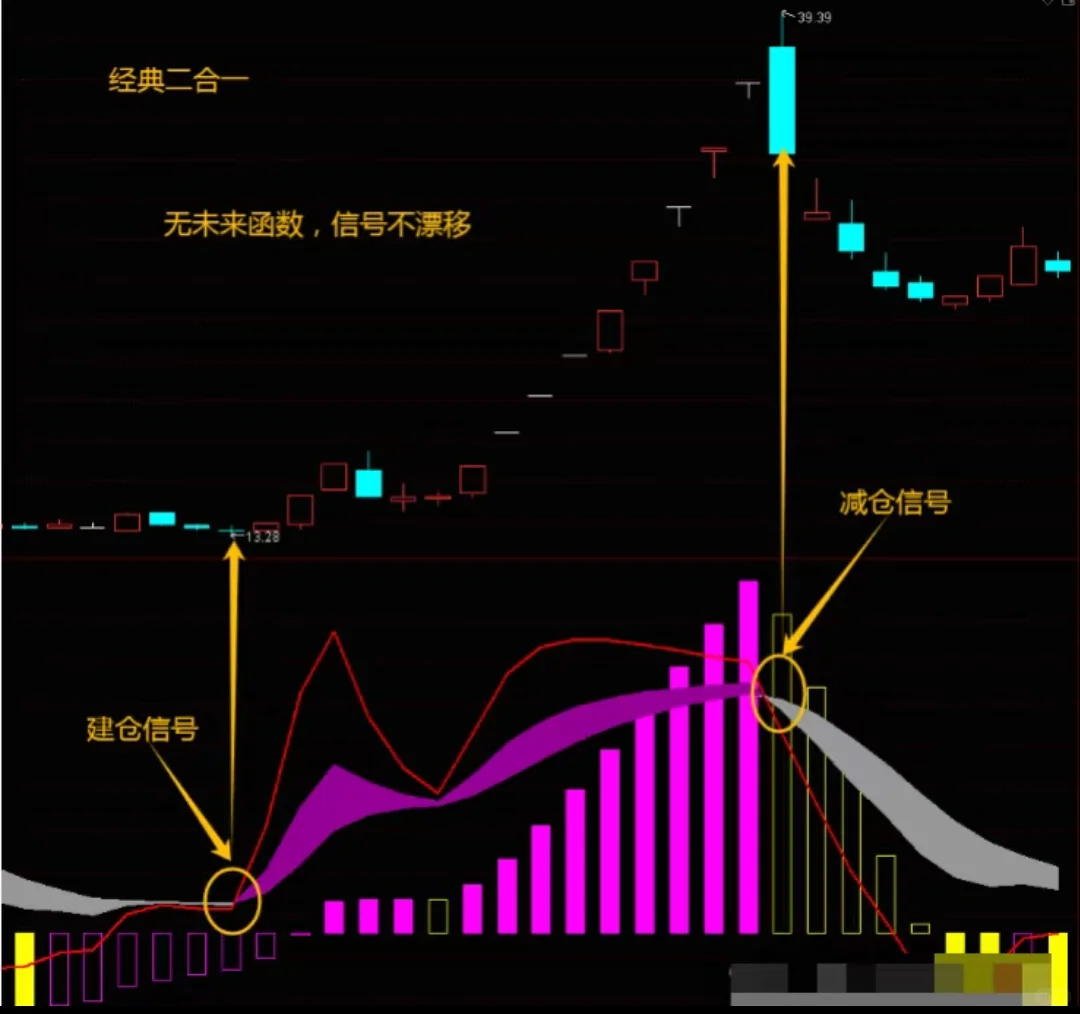 大佬推荐通达信KDJ+ MACD【经典二合一】指