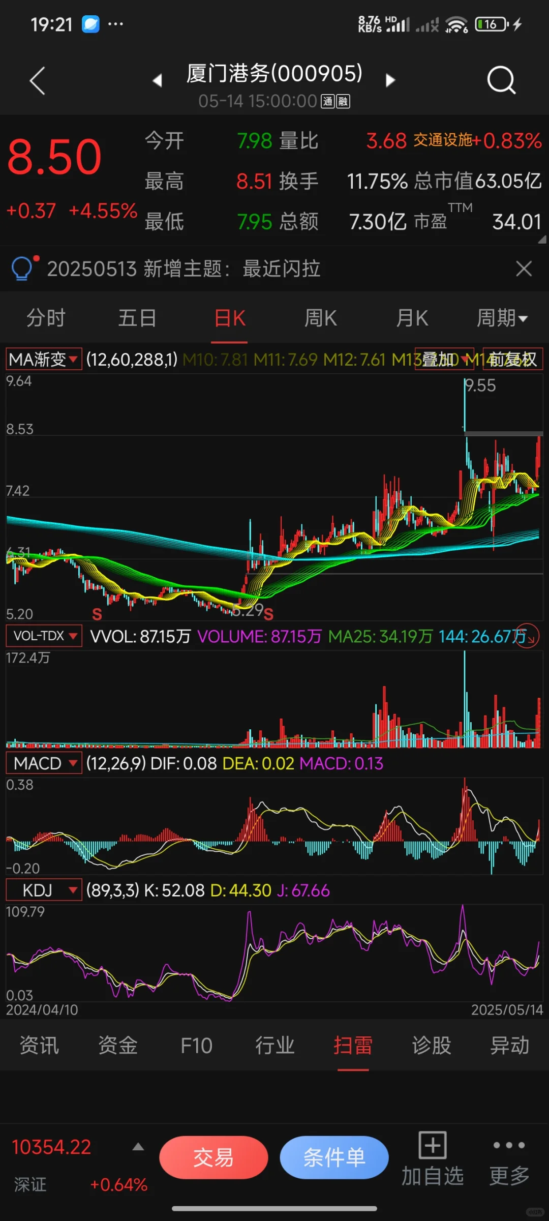 原创:直观立体、炫舞艺术的通达信均线指标