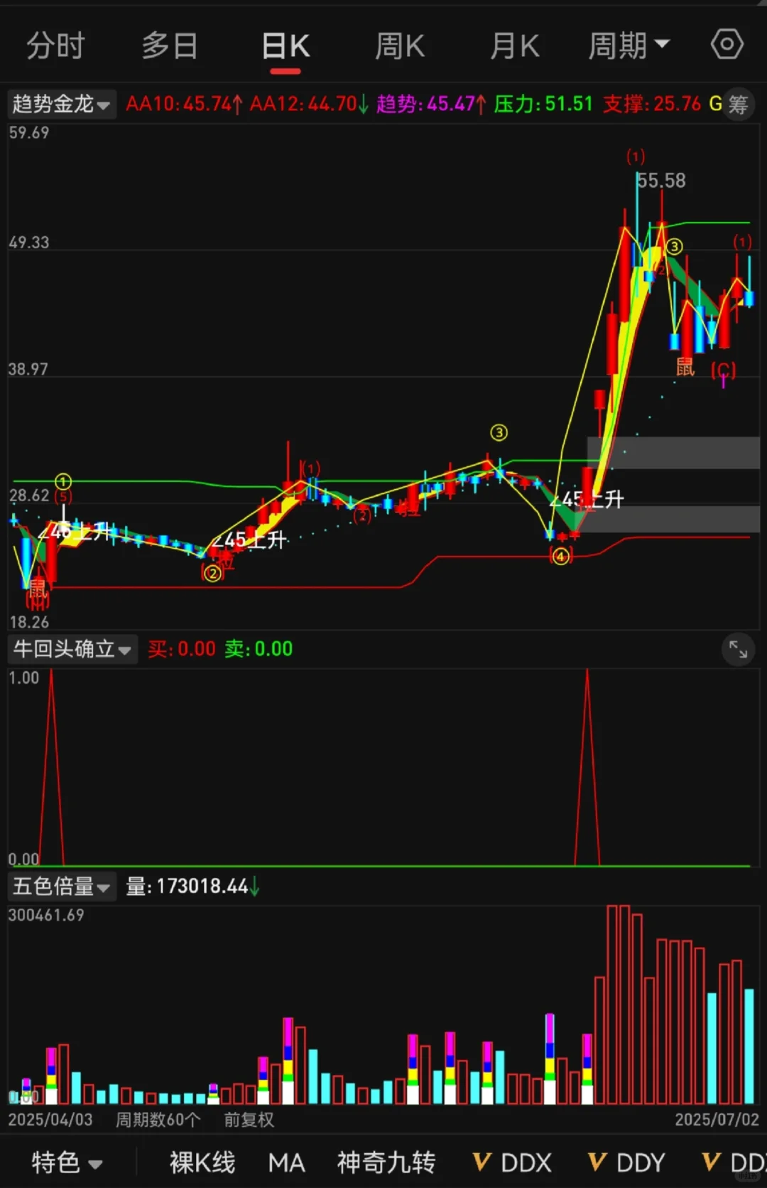 财经干货分享！入市高胜率源码公式反复验证